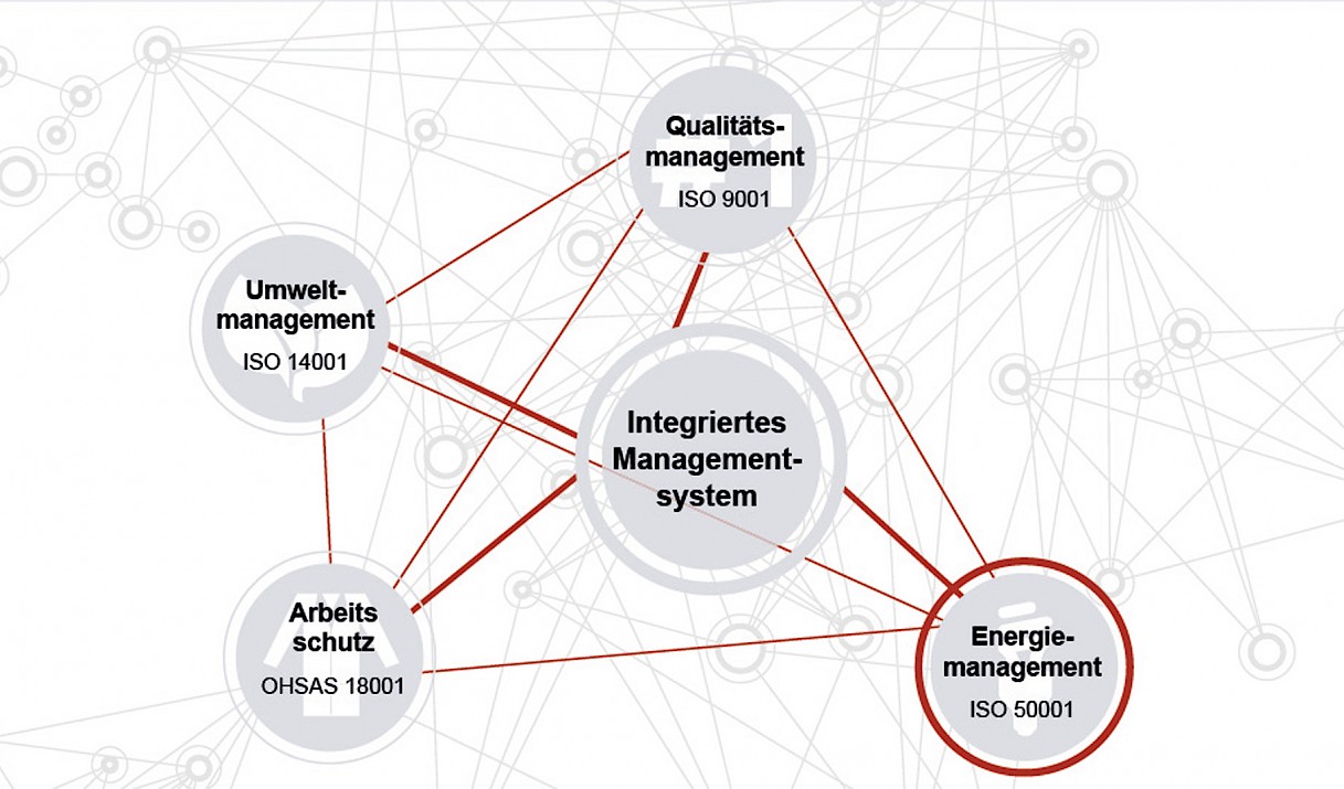 asm-webgrafik-zertifikate-energiemanagement-170628_de_hr.jpg