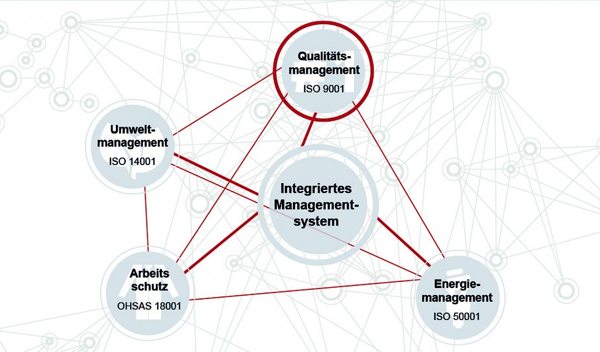 asm-webgrafik-zertifikate-qualitaetsmanagementsystem-170628_de_hr.jpg