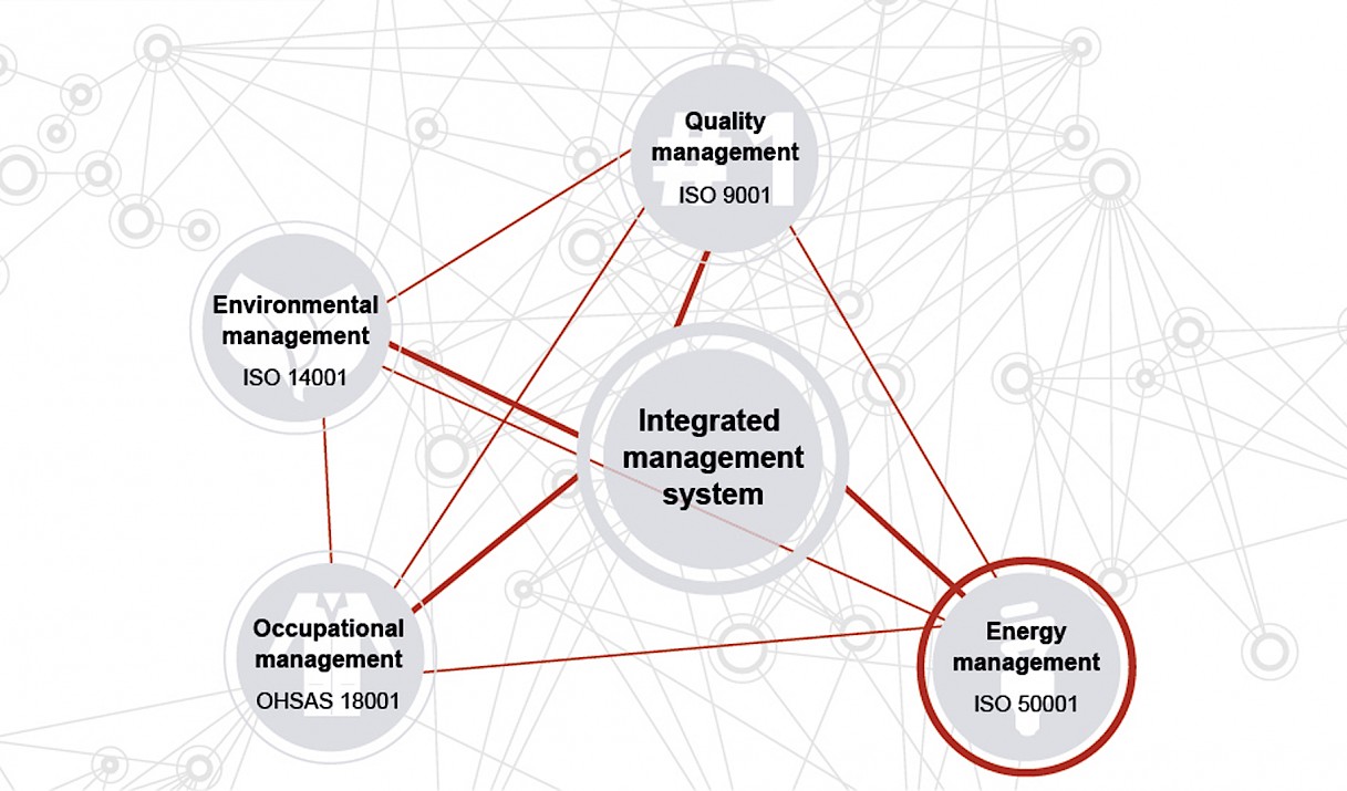 asm-webgrafik-certificates-energy-management-170628_en_hr.jpg