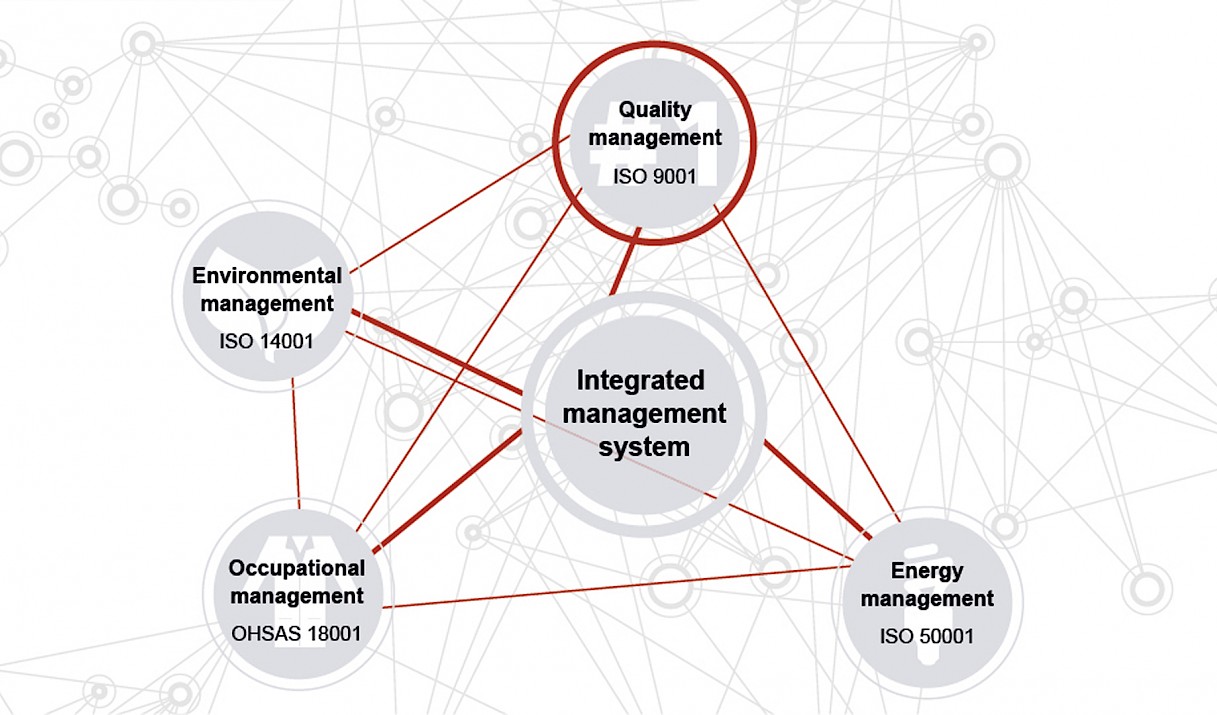 asm-webgrafik-certificates-quality-management-170628_en_hr.jpg